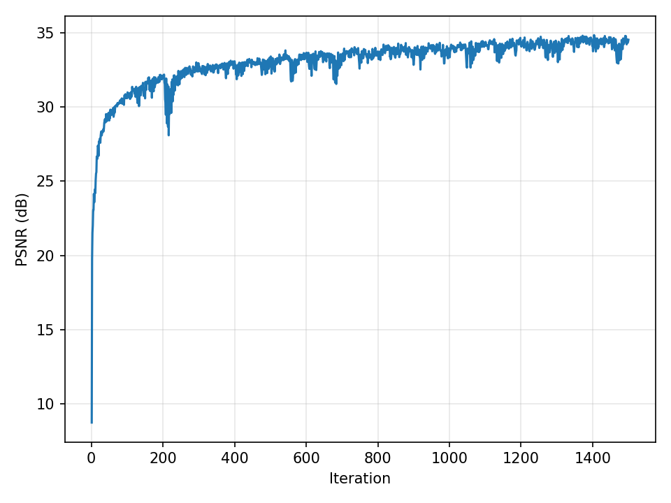 Lighthouse L10 W256 PSNR Curve